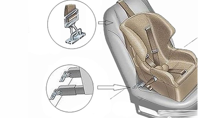 Car Seat Safety System Production